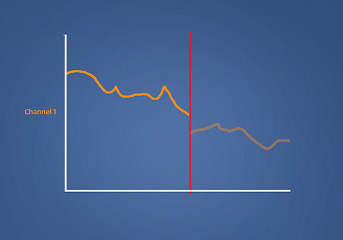 STIWELL Therapie | Muskelaktivitätsanalyse (EMG) STIWELL Therapie | Muskelaktivitätsanalyse (EMG)
